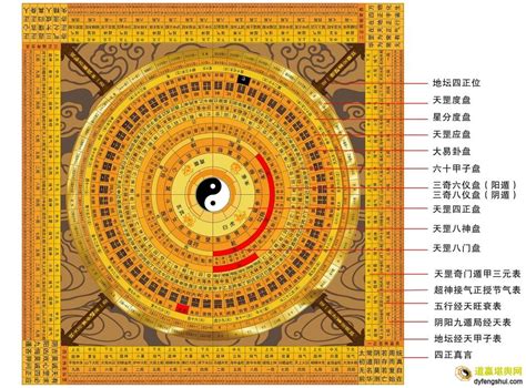 奇門遁甲 怎麼看|奇门遁甲入门教程：从零基础到排盘占断